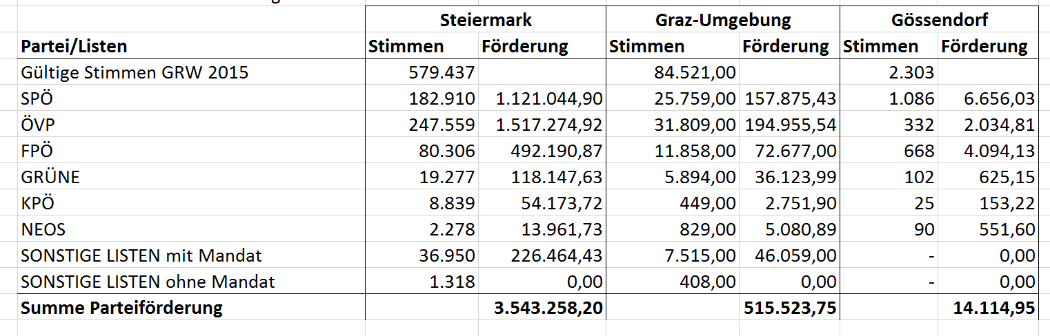 gemeindeparteiförderung_2016