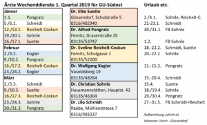 Bereitschaftsdienste Apotheken 2019 Graz-Umgebung und Ärztenotdienst 1. Quartal 2019 GU-SüdOst