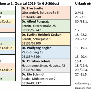 Bereitschaftsdienste Apotheken 2019 Graz-Umgebung und Ärztenotdienst 1. Quartal 2019 GU-SüdOst