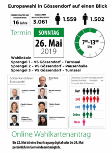 EU Wahl 26. Mai 2019 in Gössendorf und 120.847 Wahlberechtigte in Graz-Umgebung