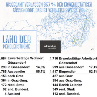 Österreich: Land der Pendlerströme und Gössendorf mit dabei