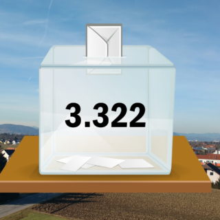 Gemeinderatswahl 2020 – 3.322 wahlberechtigte Personen in Gössendorf