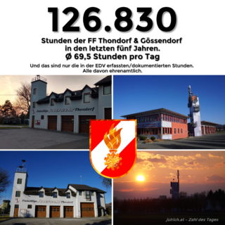 Zahl des Tages: 126.830 erfasste Stunden der Feuerwehren in den letzten fünf Jahren für Gössendorf