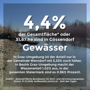 Zahl des Tages 13: Wasseranteil an der Gemeindefläche