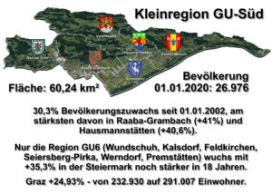 Zahl des Tages 9 zu Gössendorf: Einwohner Kleinregion GU-Süd