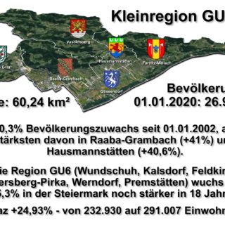 Zahl des Tages 9 zu Gössendorf: Einwohner Kleinregion GU-Süd