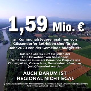 7. Zahl des Tages zu Gössendorf: Kommunalsteuereinnahmen