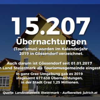 Achte Zahl des Tages Gössendorf: Übernachtungen