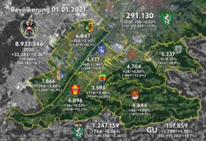 Bevölkerungsstand 01.01.2021 Gössendorf, Region, Steiermark & Österreich