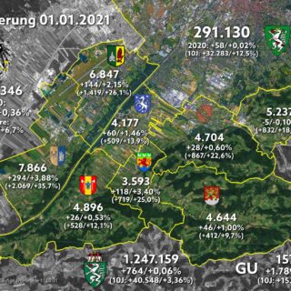 Bevölkerungsstand 01.01.2021 Gössendorf, Region, Steiermark & Österreich