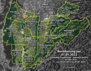 Bevölkerung per 01.01.2022: Graz-Umgebung wächst weiter stark – Gössendorf 4.215 Einwohner