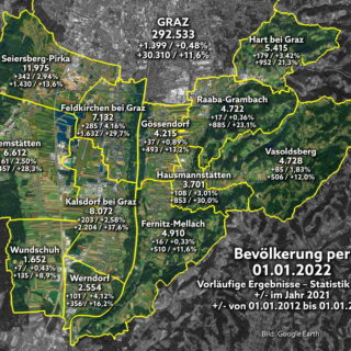 Bevölkerung per 01.01.2022: Graz-Umgebung wächst weiter stark – Gössendorf 4.215 Einwohner
