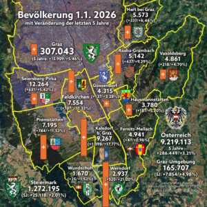 Neuer Bevölkerungsstand mit 01.01.2026 – Gössendorf wuchs wieder etwas